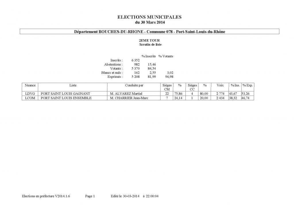 Port Saint Louis du Rhône