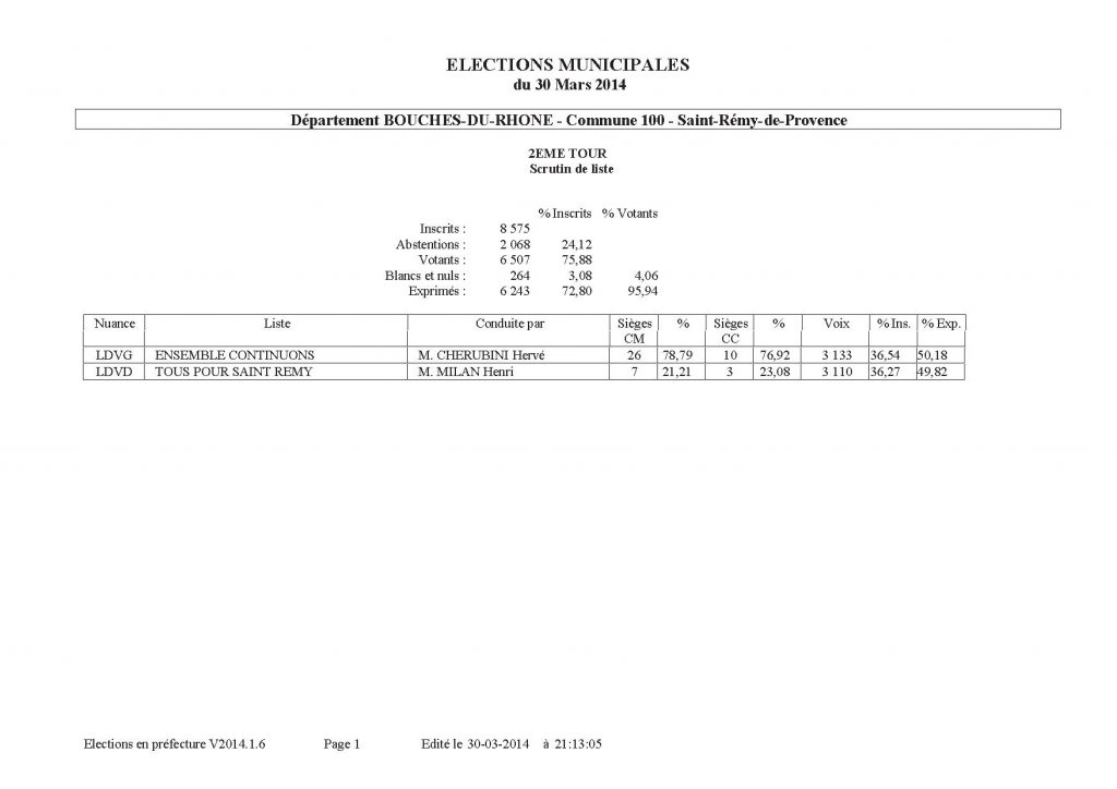 Saint Rémy de Provence