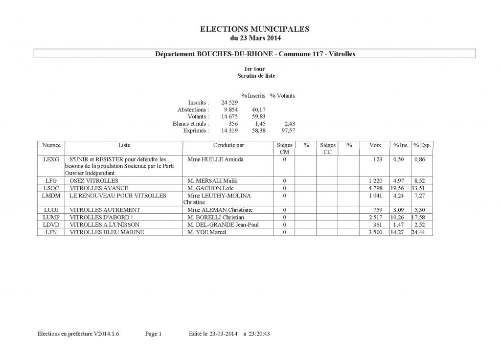 Vitrolles