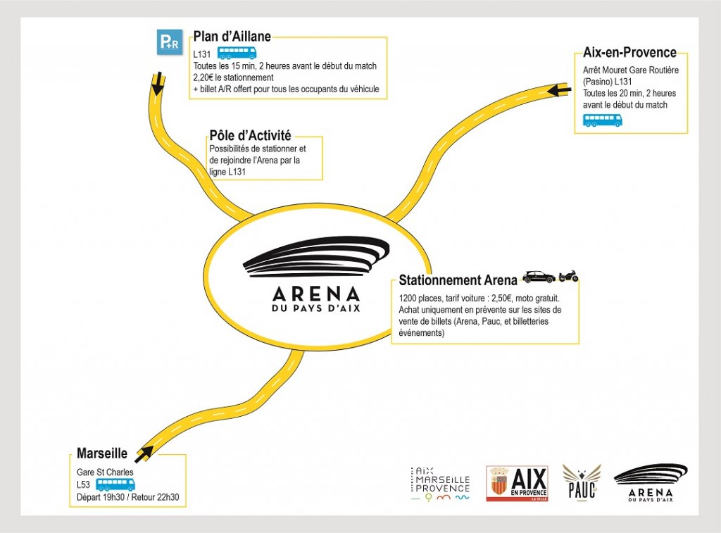 Plan Arena