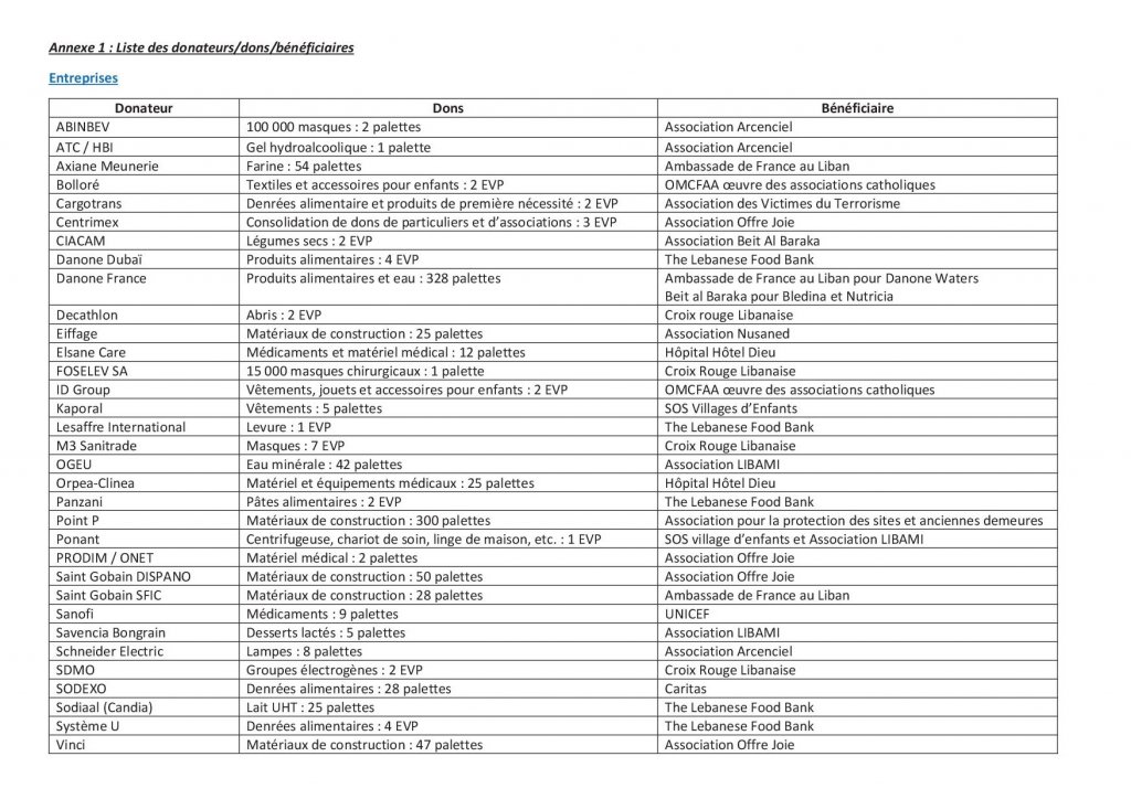 annexe_1_-_liste_des_donateurs-dons-beneficiaires1.jpg