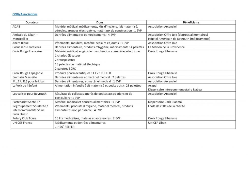 annexe_1_-_liste_des_donateurs-dons-beneficiaires2copie.jpg