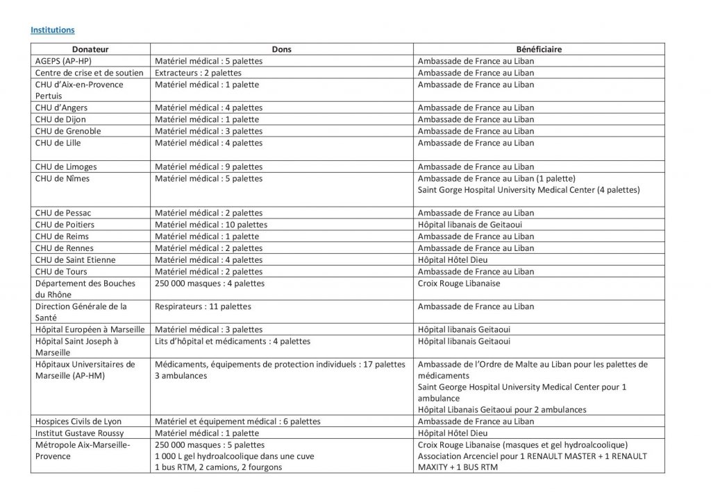 annexe_1_-_liste_des_donateurs-dons-beneficiaires3.jpg