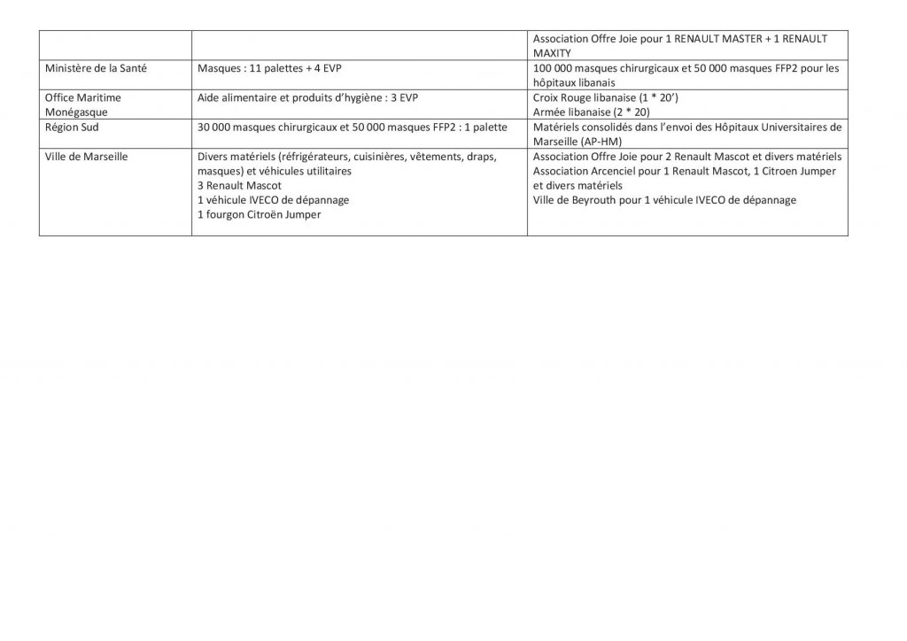 annexe_1_-_liste_des_donateurs-dons-beneficiaires4.jpg