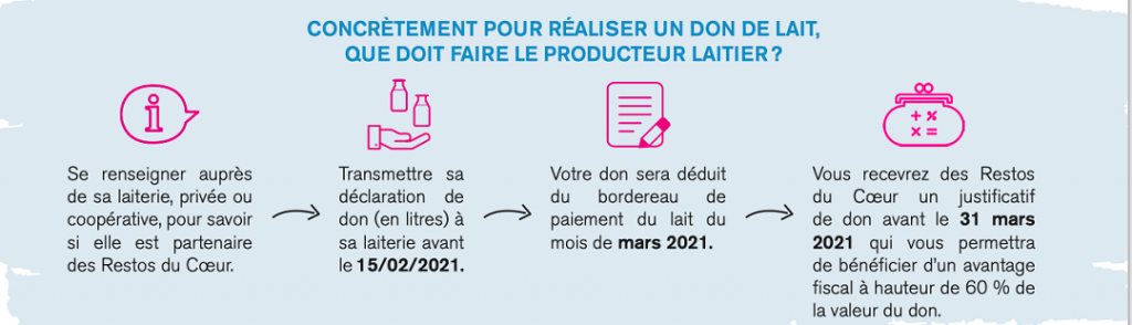 capture_d_ecran_2021-02-05_a_07.55.52_lait.png