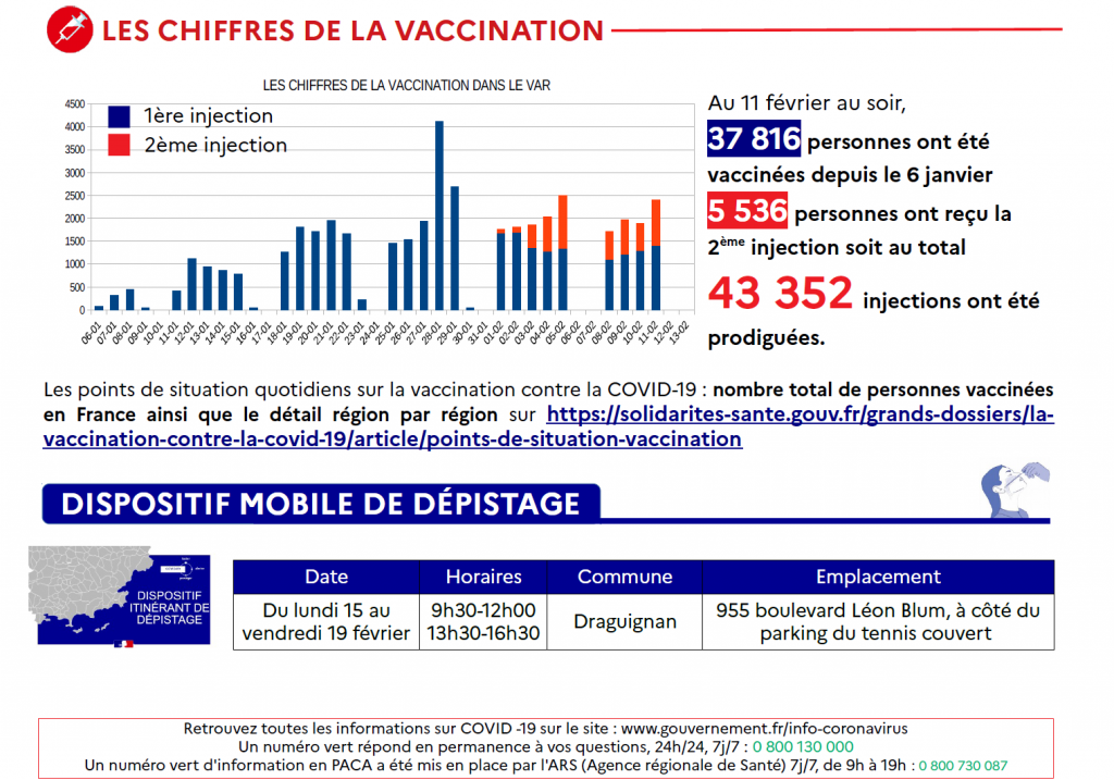 indicateurs_de_suivi_epidemiologique_pour_le_var_au_12_fevrier_2021_a.png