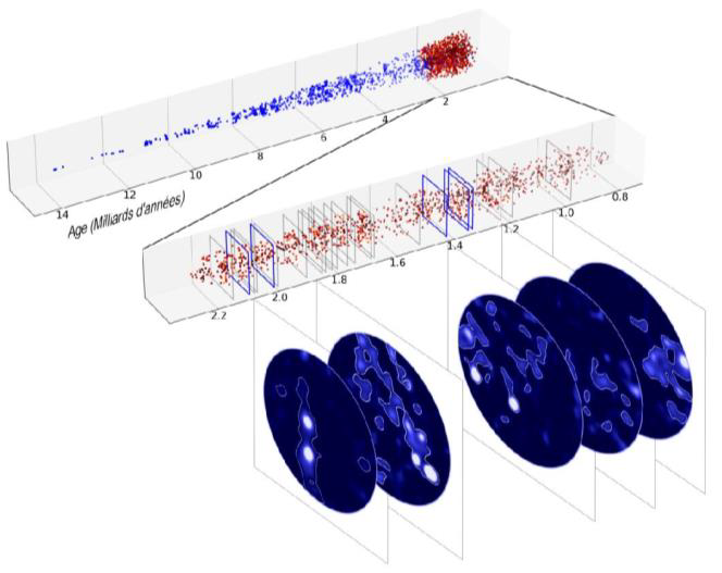 Figure 2: les 2 250 galaxies du 
