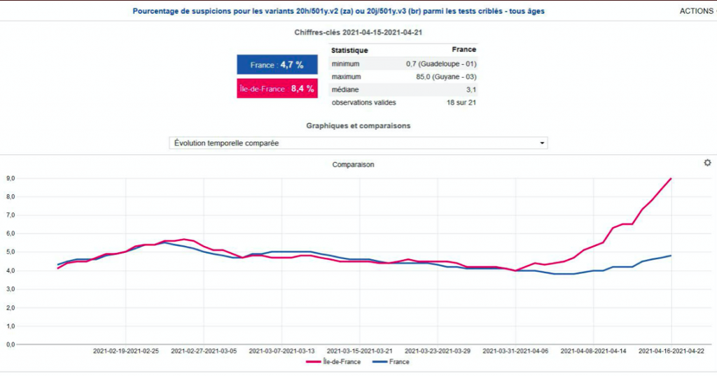 ©Santé publique France