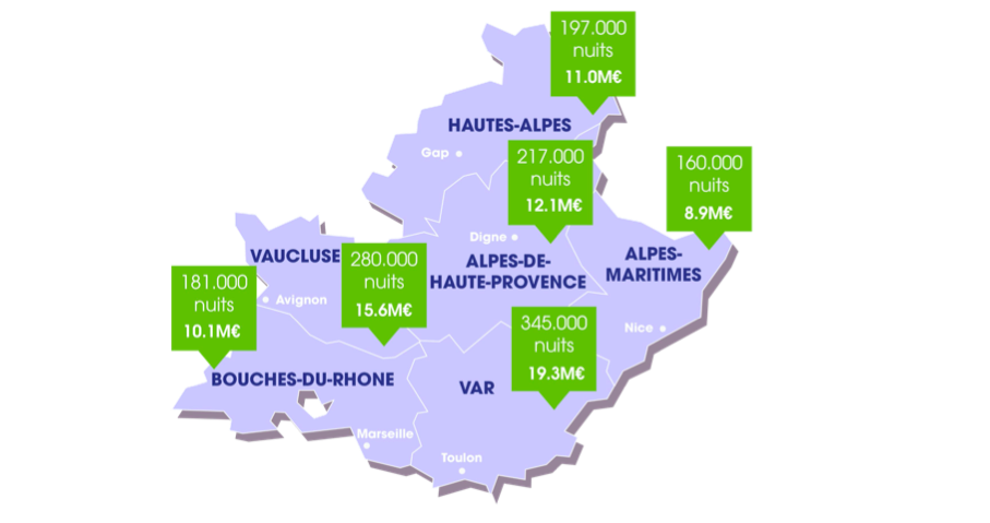 Les destinations privilégiées dans le Sud en camping-car