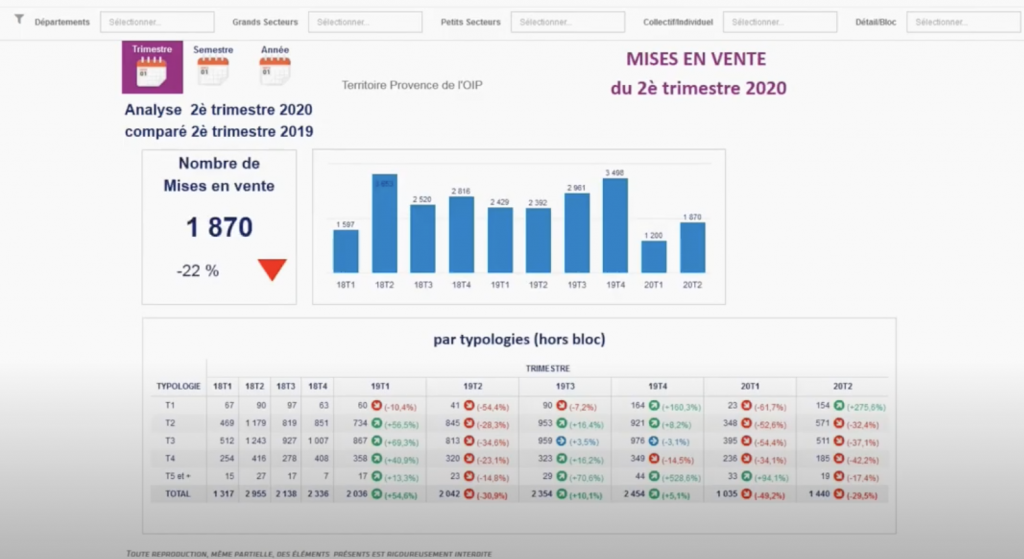mises_en_vente_2eme_trim_2020.png