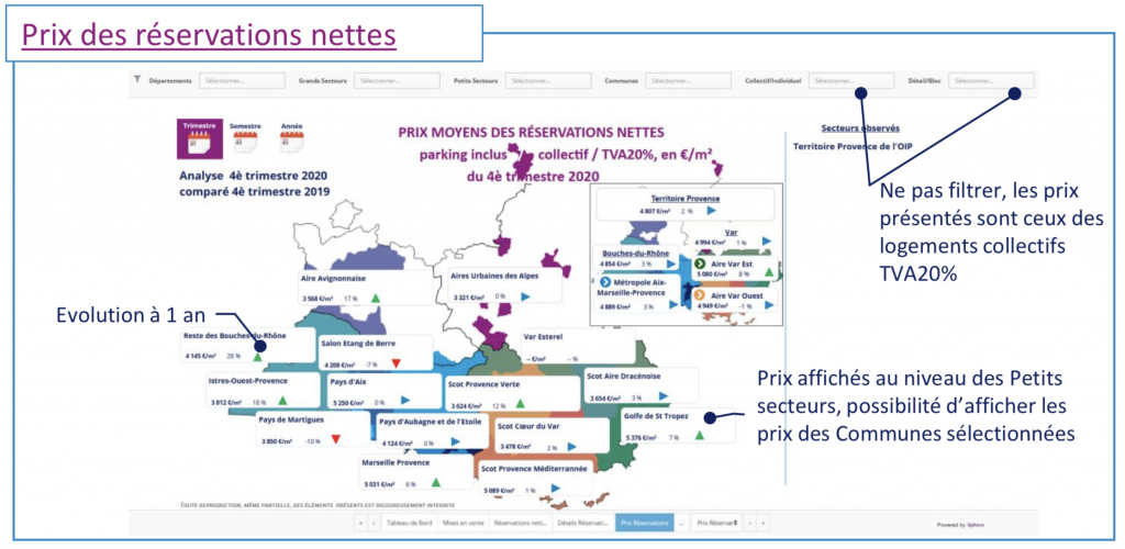 prix_reservations_nettes_2020.png