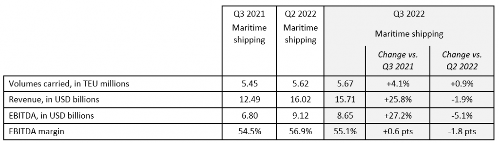 maritime_shipping_freight_rates_returning_to_normal.png