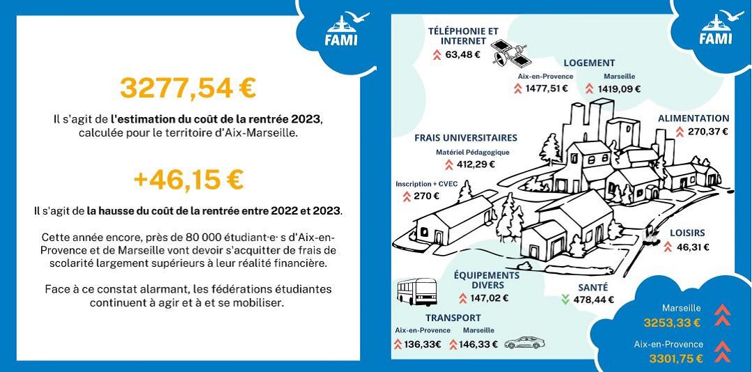 Destimed etudiants Aix Marseille