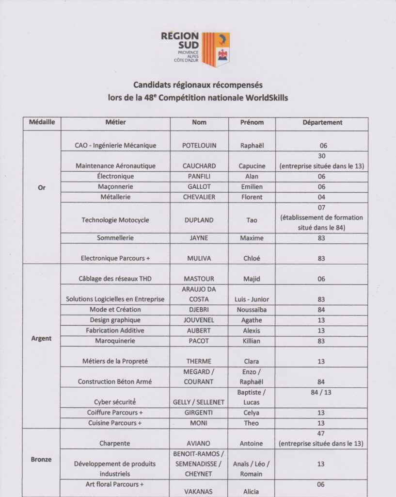 Destimed Resultats 1 0K