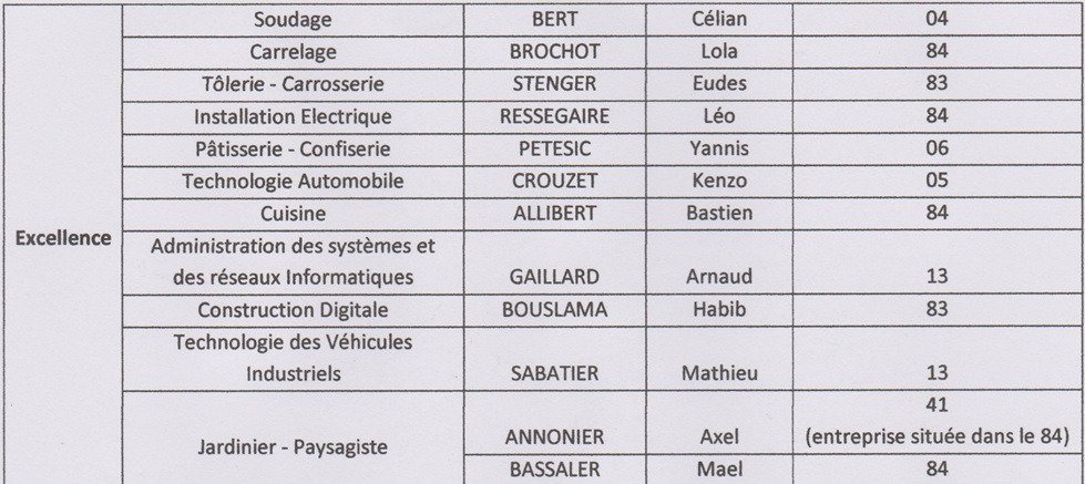 Destimed Resultats 3 OK