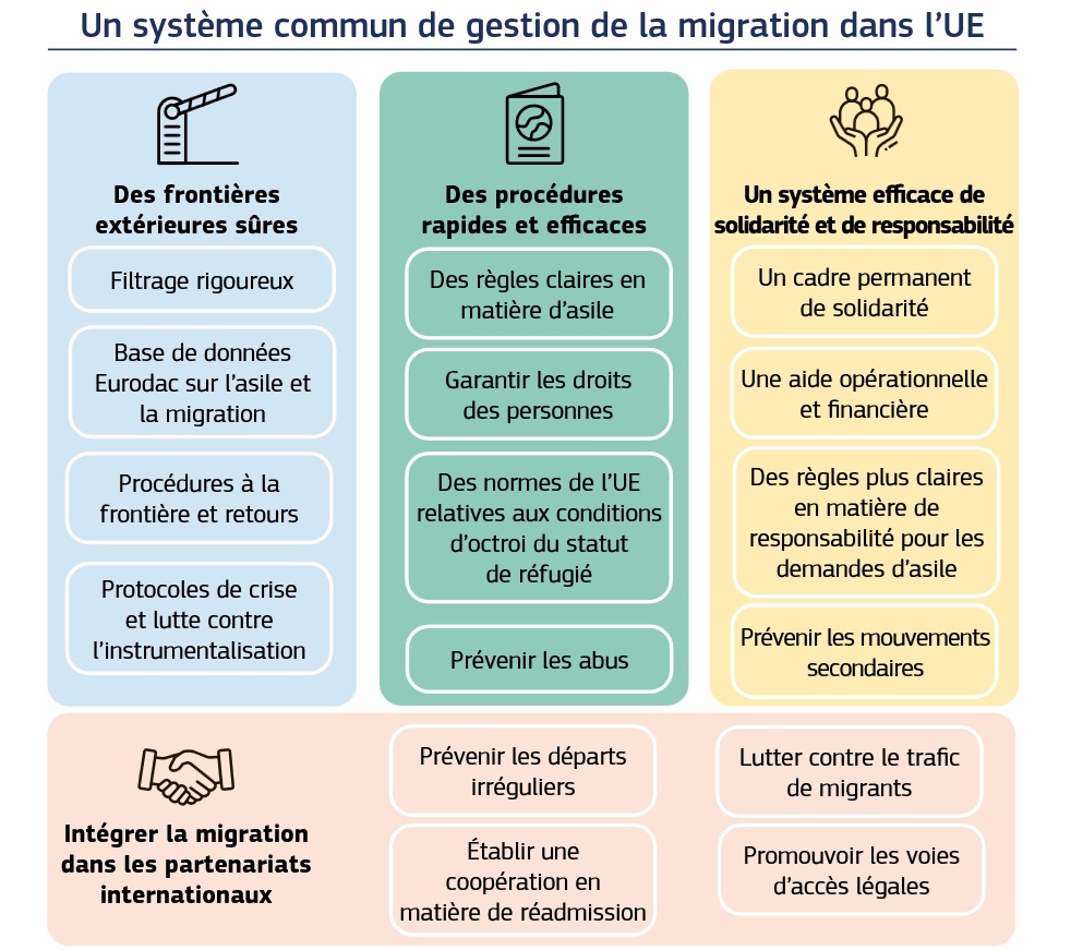 Destimed Union europeenne