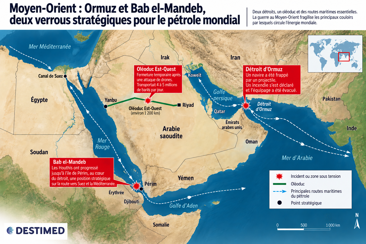 Ormuz à l’est, Bab el-Mandeb à l’ouest : deux passages stratégiques au cœur des routes énergétiques mondiales. Illustration Destimed
